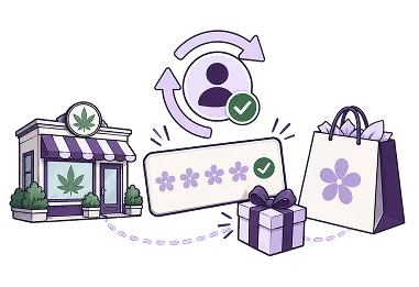 Customer Loyalty
