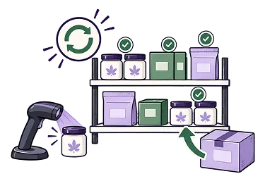 Inventory